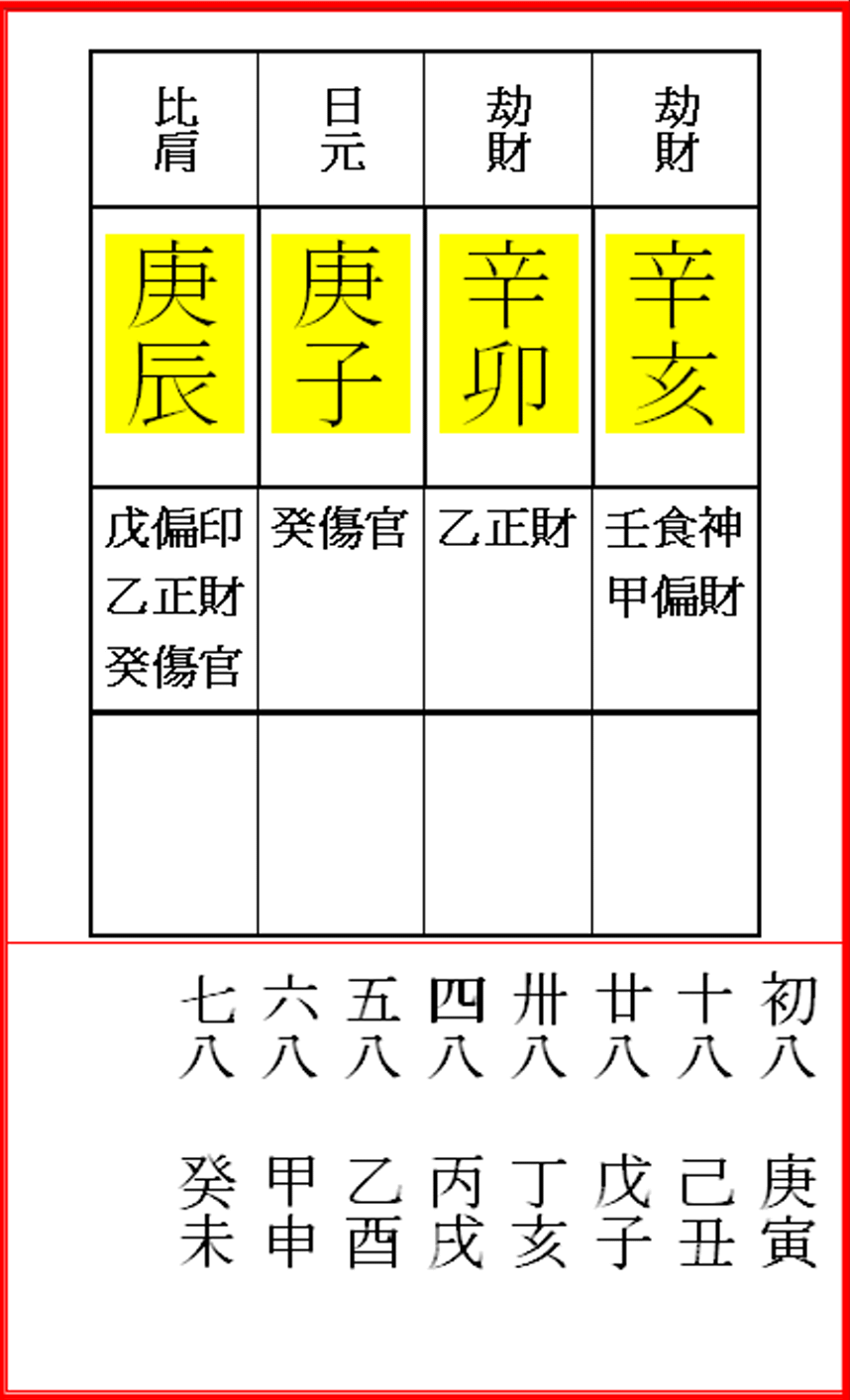 四柱